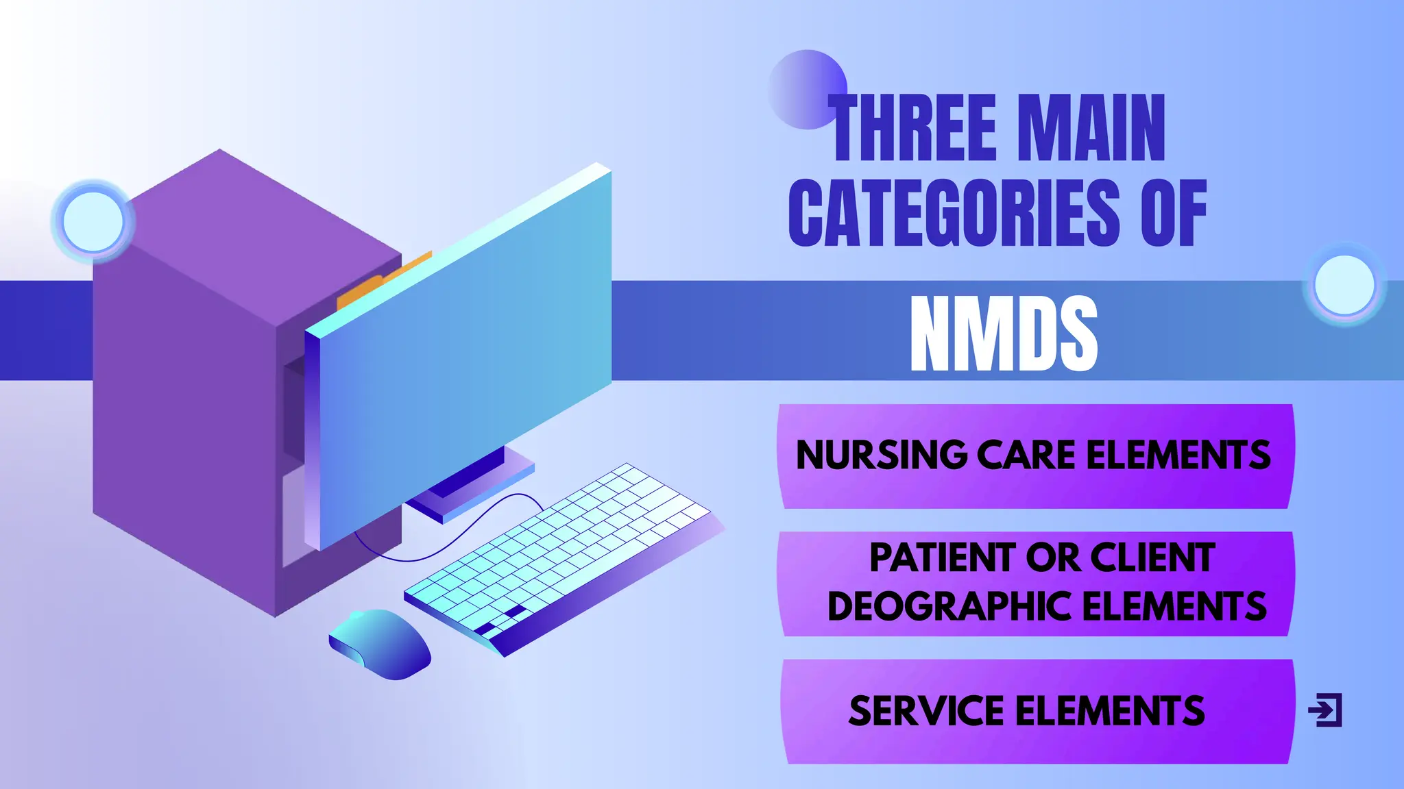 THREE MAIN
CATEGORIES OF
NMDS
NURSING CARE ELEMENTS
PATIENT OR CLIENT
DEOGRAPHIC ELEMENTS
SERVICE ELEMENTS
 