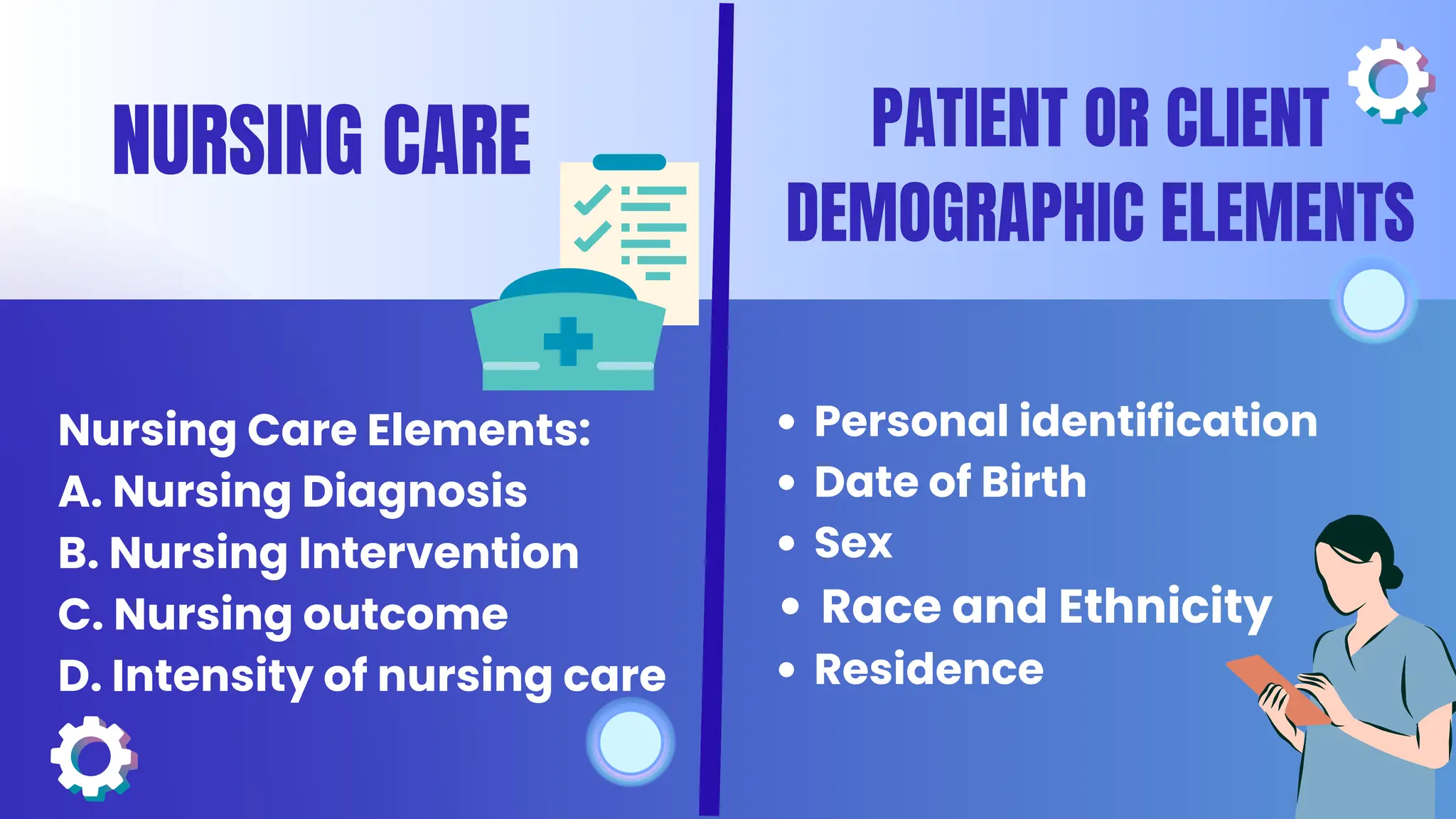 Nursing Care Elements:
A. Nursing Diagnosis
B. Nursing Intervention
C. Nursing outcome
D. Intensity of nursing care
NURSING CARE PATIENT OR CLIENT
DEMOGRAPHIC ELEMENTS
Personal identification
Date of Birth
Sex
Race and Ethnicity
Residence
 