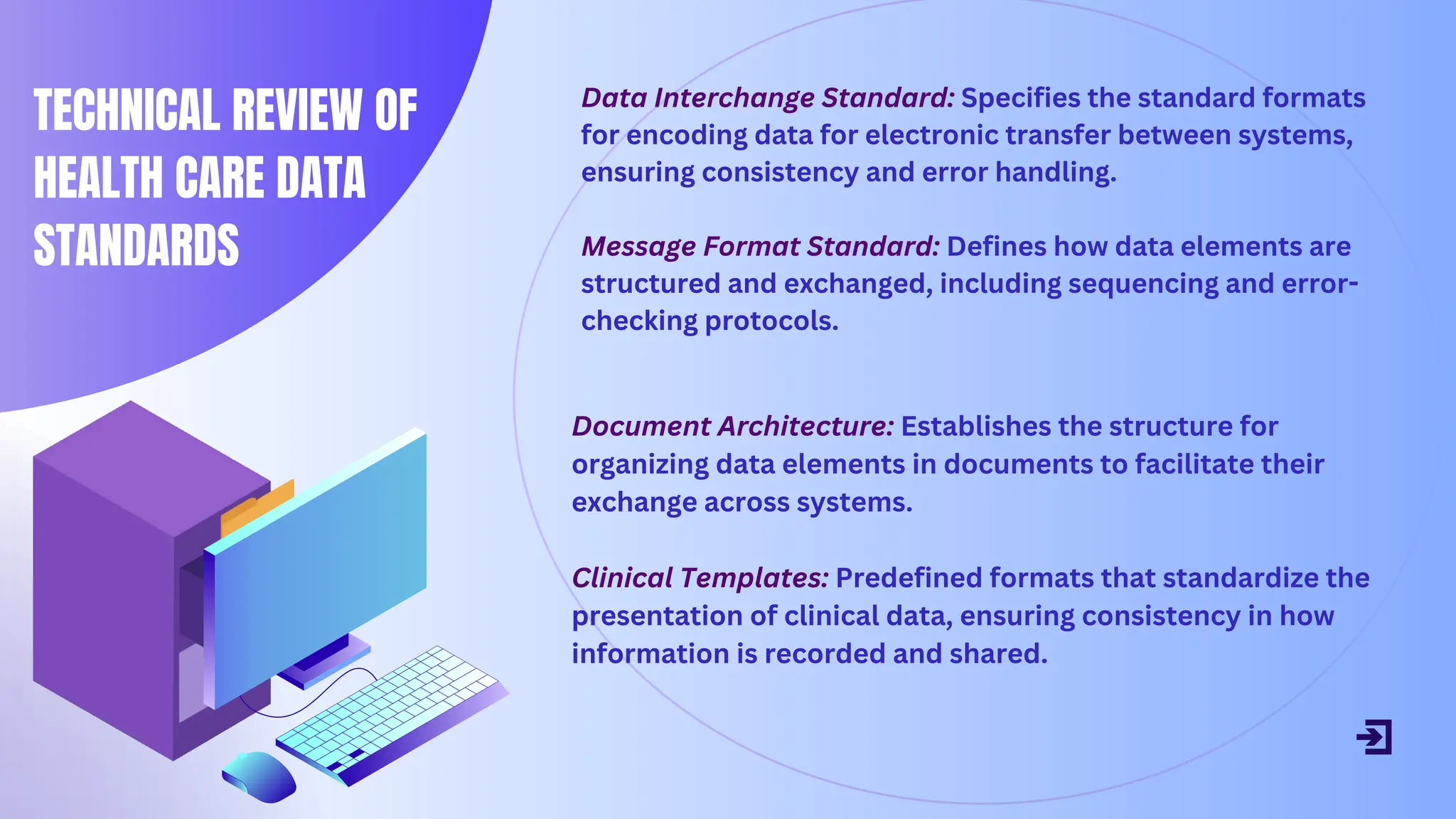 TECHNICAL REVIEW OF
HEALTH CARE DATA
STANDARDS
Data Interchange Standard: Specifies the standard formats
for encoding data for electronic transfer between systems,
ensuring consistency and error handling.
Message Format Standard: Defines how data elements are
structured and exchanged, including sequencing and error-
checking protocols.
Document Architecture: Establishes the structure for
organizing data elements in documents to facilitate their
exchange across systems.
Clinical Templates: Predefined formats that standardize the
presentation of clinical data, ensuring consistency in how
information is recorded and shared.
 