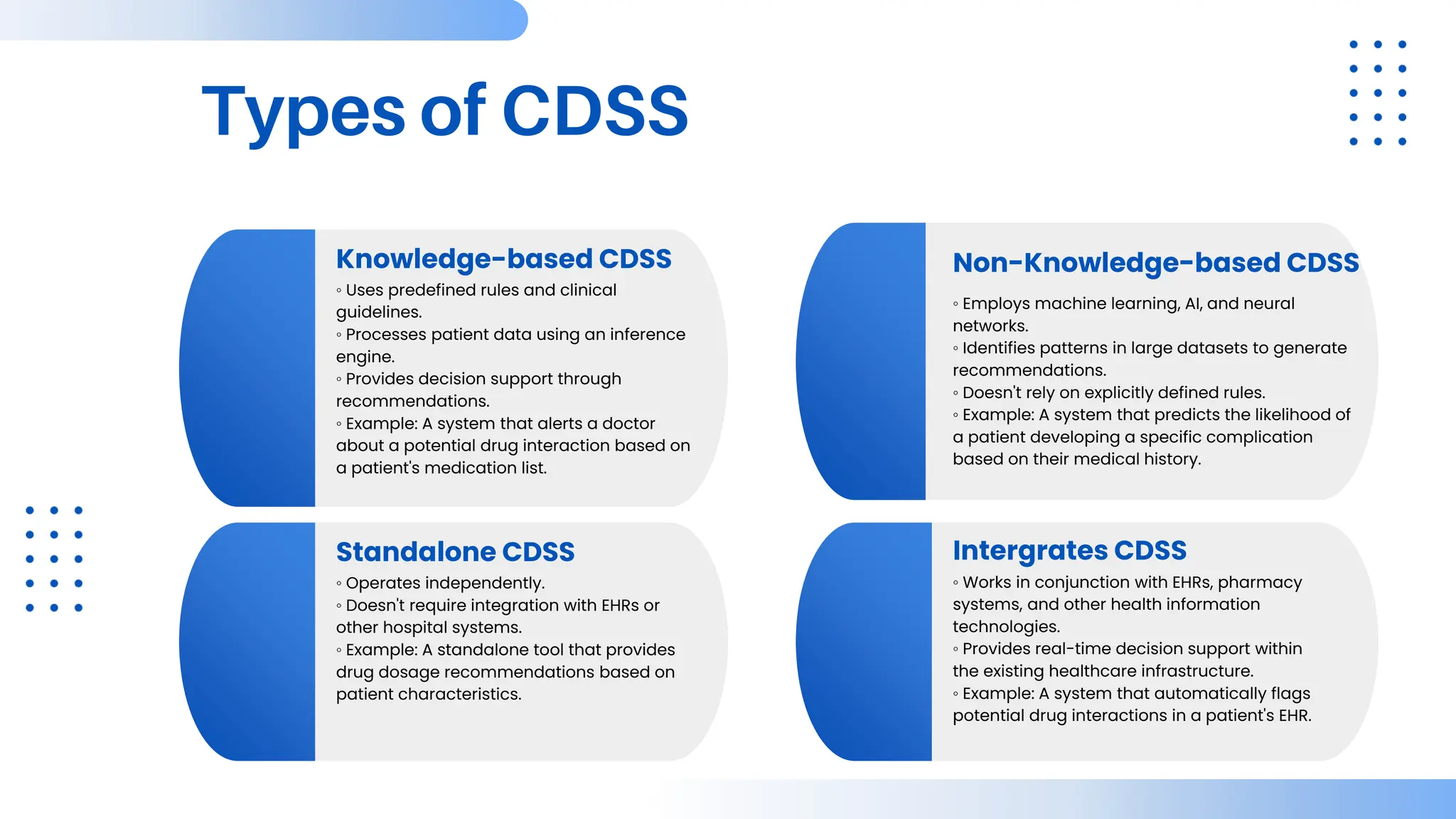 Types of CDSS
◦ Uses predefined rules and clinical
guidelines.
◦ Processes patient data using an inference
engine.
◦ Provides decision support through
recommendations.
◦ Example: A system that alerts a doctor
about a potential drug interaction based on
a patient's medication list.
Knowledge-based CDSS
◦ Employs machine learning, AI, and neural
networks.
◦ Identifies patterns in large datasets to generate
recommendations.
◦ Doesn't rely on explicitly defined rules.
◦ Example: A system that predicts the likelihood of
a patient developing a specific complication
based on their medical history.
Non-Knowledge-based CDSS
◦ Operates independently.
◦ Doesn't require integration with EHRs or
other hospital systems.
◦ Example: A standalone tool that provides
drug dosage recommendations based on
patient characteristics.
Standalone CDSS
◦ Works in conjunction with EHRs, pharmacy
systems, and other health information
technologies.
◦ Provides real-time decision support within
the existing healthcare infrastructure.
◦ Example: A system that automatically flags
potential drug interactions in a patient's EHR.
Intergrates CDSS
 