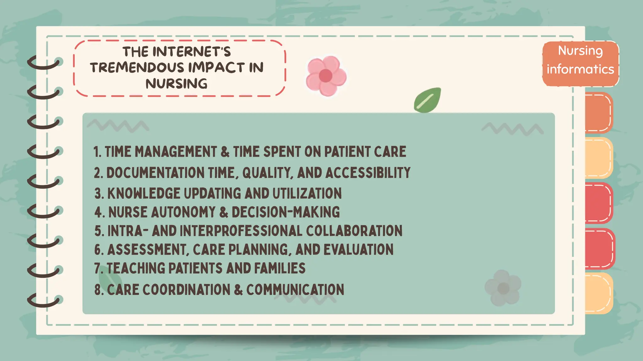 )
)
)
)
)
)
)
)
) Nursing
informatics
)
)
)
)
)
)
)
)
)
 