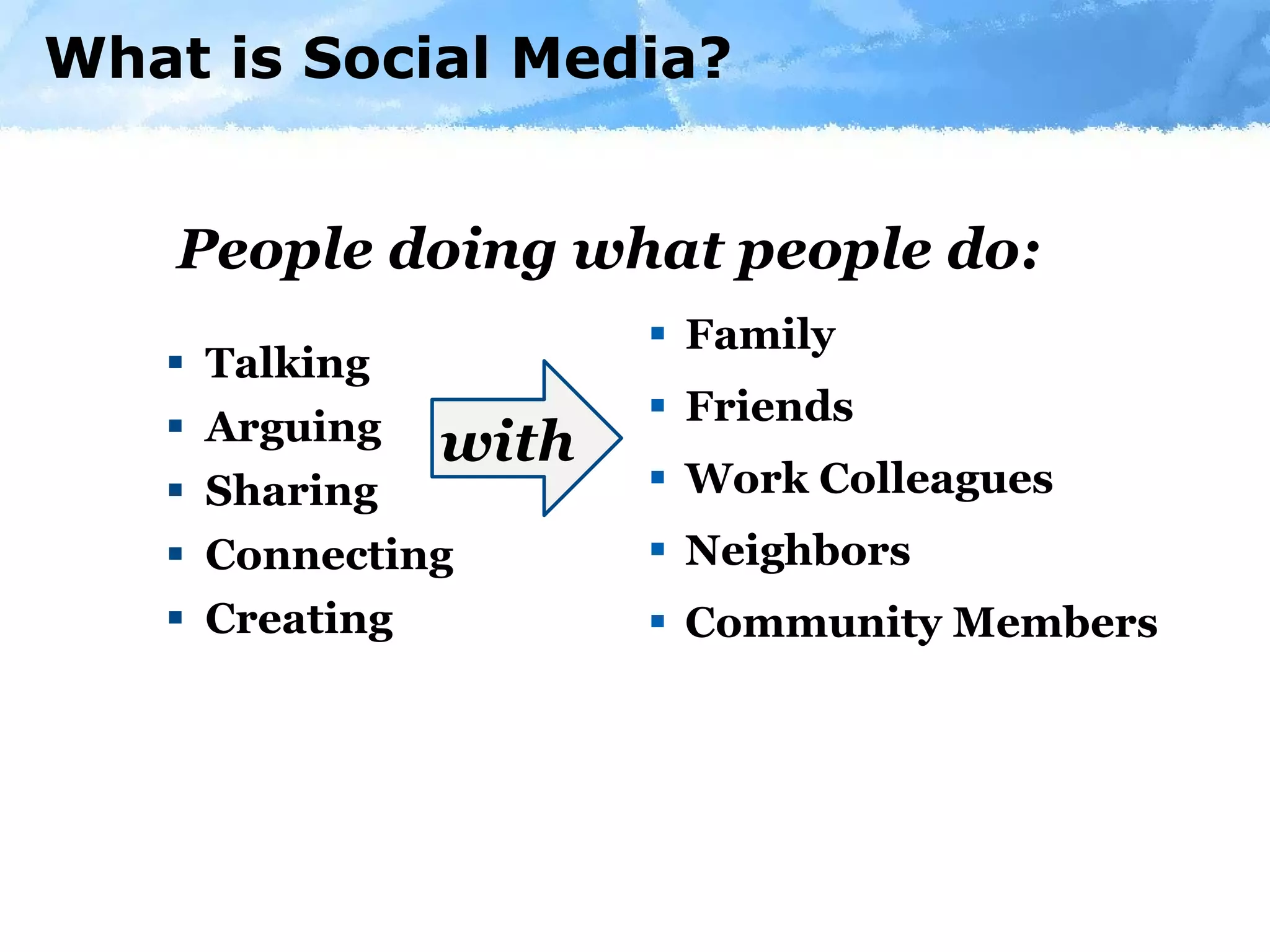 What is Social Media? Talking Arguing Sharing Connecting Creating Family Friends Work Colleagues Neighbors Community Members People doing what people do: with 
