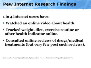 1 in 4 internet users have: Watched an online video about health. Tracked weight, diet, exercise routine or other health indicator online. Consulted online reviews of drugs/medical treatments (but very few post such reviews). Source: The Social Life of Health Information, 2011 | e-Patients.net http://bit.ly/imX2Va Pew Internet Research Findings 