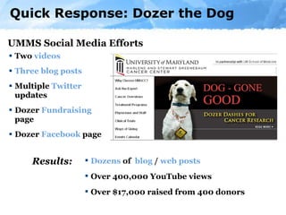 Two  videos Three   blog   posts Multiple  Twitter  updates Dozer  Fundraising  page Dozer  Facebook  page Quick Response: Dozer the Dog Dozens  of  blog  /  web posts Over 400,000 YouTube views Over $17,000 raised from 400 donors UMMS Social Media Efforts Results: 