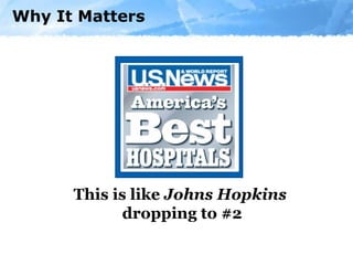 Why It Matters This is like  Johns   Hopkins   dropping to #2 