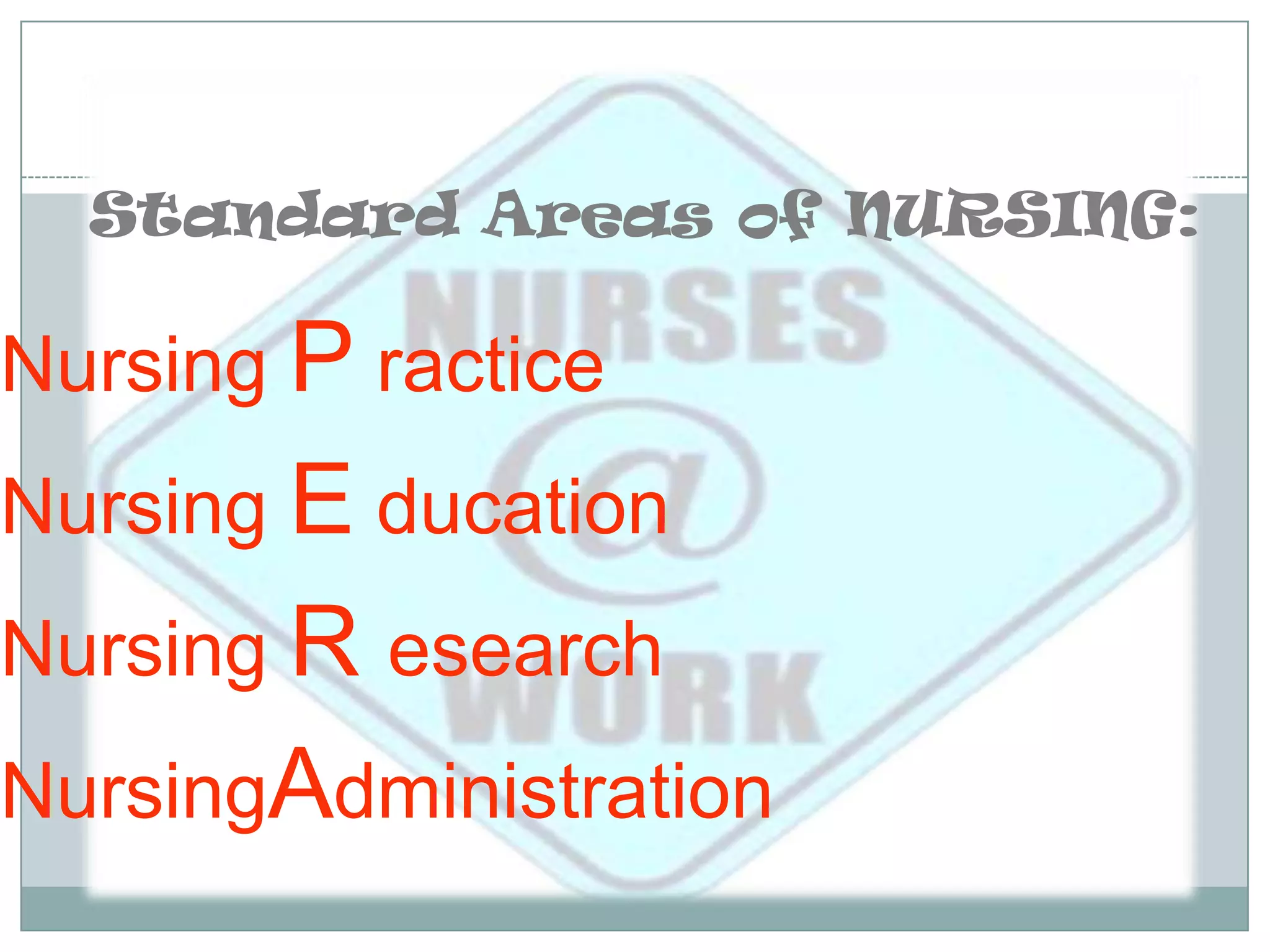 Standard Areas of NURSING:Nursing PracticeNursing EducationNursing R esearchNursingAdministration 