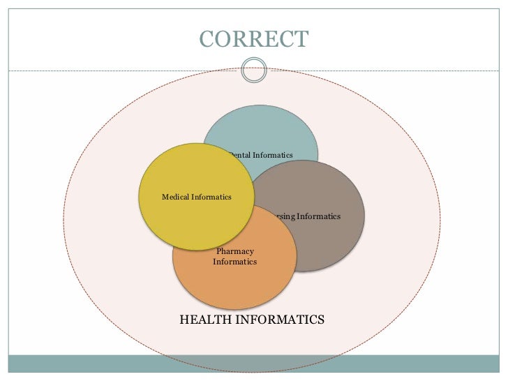 Nursing informatics theories, models, and frameworks