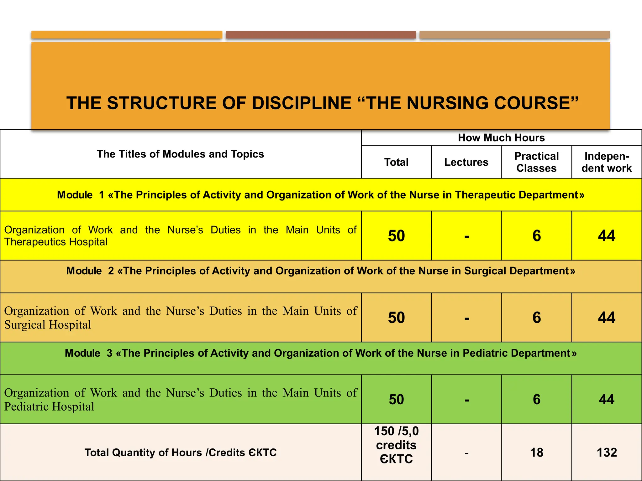 nursing discipline the nursing course internal medicine.pptx