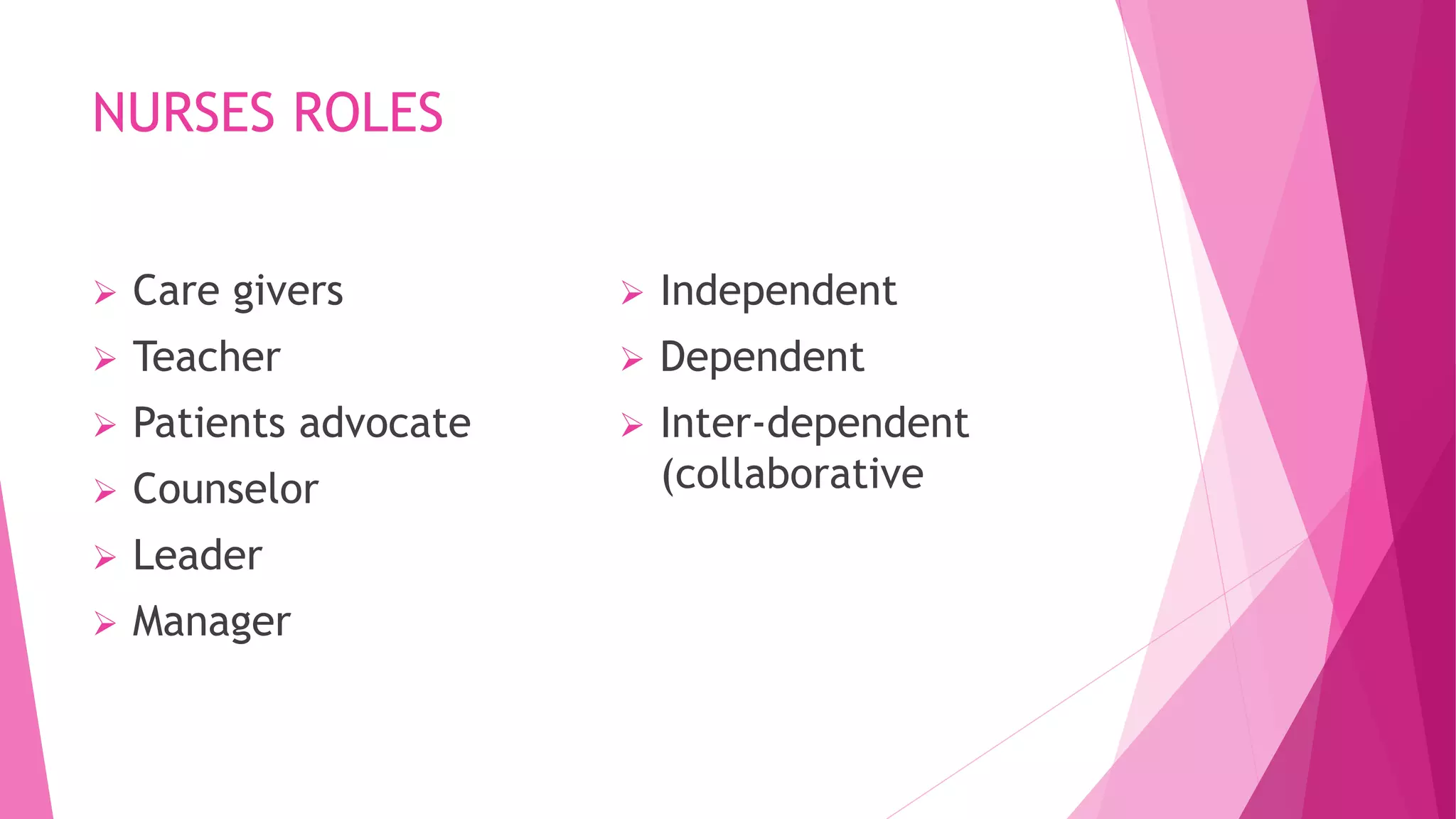 NURSES ROLES
 Care givers
 Teacher
 Patients advocate
 Counselor
 Leader
 Manager
 Independent
 Dependent
 Inter-dependent
(collaborative
 