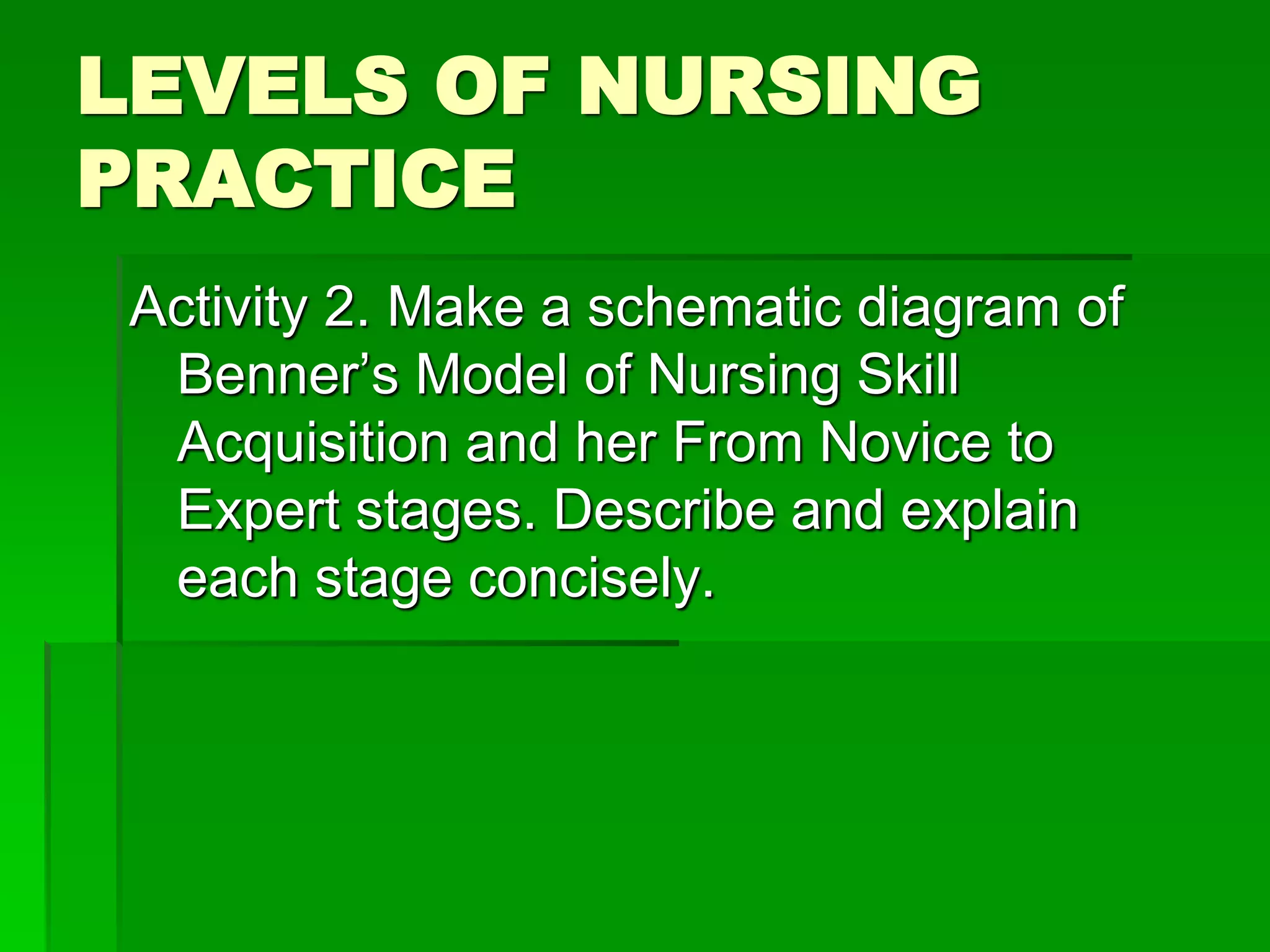 LEVELS OF NURSING
PRACTICE
Activity 2. Make a schematic diagram of
Benner’s Model of Nursing Skill
Acquisition and her From Novice to
Expert stages. Describe and explain
each stage concisely.
 