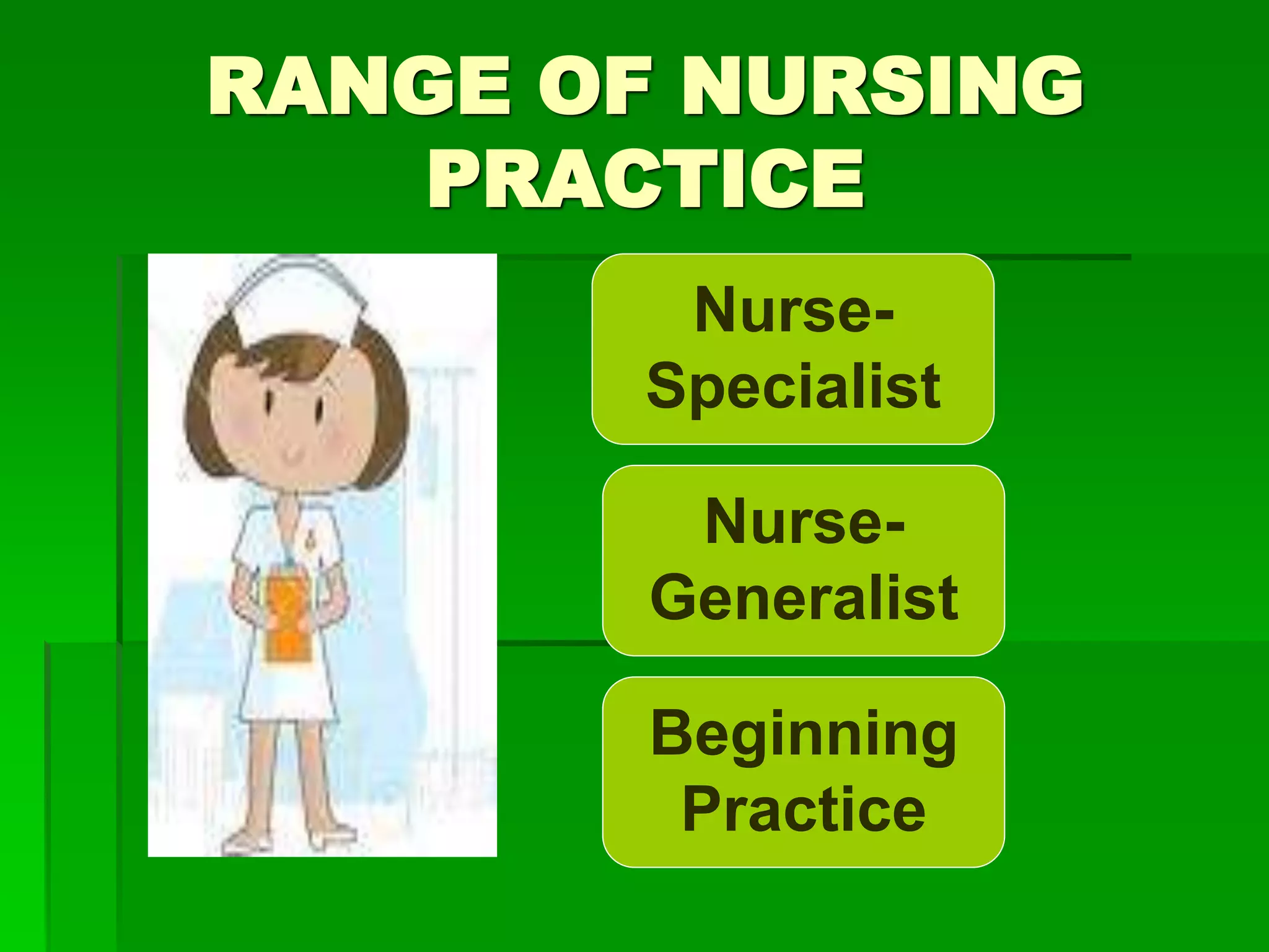 RANGE OF NURSING
PRACTICE
Beginning
Practice
Nurse-
Generalist
Nurse-
Specialist
 