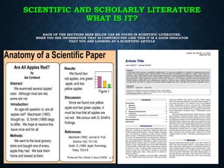 SCIENTIFIC AND SCHOLARLY LITERATURE
WHAT IS IT?
EACH OF THE SECTIONS SEEN BELOW CAN BE FOUND IN SCIENTIFIC LITERATURE.
WHEN YOU SEE INFORMATION THAT IS CONSTRUCTED LIKE THIS IT IS A GOOD INDICATOR
THAT YOU ARE LOOKING AT A SCIENTIFIC ARTICLE
 
