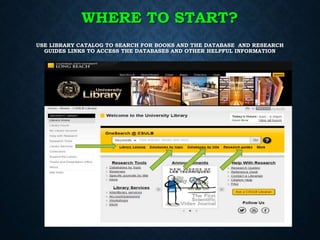 WHERE TO START?
USE LIBRARY CATALOG TO SEARCH FOR BOOKS AND THE DATABASE AND RESEARCH
GUIDES LINKS TO ACCESS THE DATABASES AND OTHER HELPFUL INFORMATION
.
 