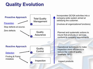 Nursing leadership and management course / Total Quality Mnagement | PDF