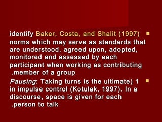 iiddeennttiiffyy BBaakkeerr,, CCoossttaa,, aanndd SShhaalliitt ((11999977))  
nnoorrmmss wwhhiicchh mmaayy sseerrvvee aass ssttaannddaarrddss tthhaatt 
aarree uunnddeerrssttoooodd,, aaggrreeeedd uuppoonn,, aaddoopptteedd,, 
mmoonniittoorreedd aanndd aasssseesssseedd bbyy eeaacchh 
ppaarrttiicciippaanntt wwhheenn wwoorrkkiinngg aass ccoonnttrriibbuuttiinngg 
..mmeemmbbeerr ooff aa ggrroouupp 
PPaauussiinngg:: TTaakkiinngg ttuurrnnss iiss tthhee uullttiimmaattee ) 11  
iinn iimmppuullssee ccoonnttrrooll ((KKoottuullaakk,, 11999977)).. IInn aa 
ddiissccoouurrssee,, ssppaaccee iiss ggiivveenn ffoorr eeaacchh 
..ppeerrssoonn ttoo ttaallkk 
 