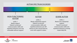 Nursing Management of Autism Spectrum Disorder in the School Aged Child ...