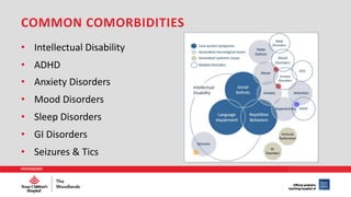 Nursing Management of Autism Spectrum Disorder in the School Aged Child ...