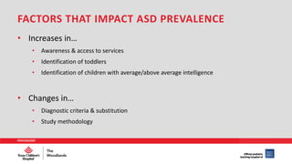 Nursing Management of Autism Spectrum Disorder in the School Aged Child ...