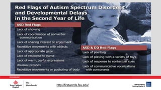 Nursing Management of Autism Spectrum Disorder in the School Aged Child ...