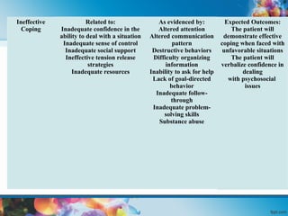 NURSING MANAGEMENT OF CHILDHOOD AND ADOLESCENT DISORDER INCLUDING ...