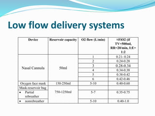12 L Fio2 Nursing management of patients with oxygen insufficiency | PPTX
