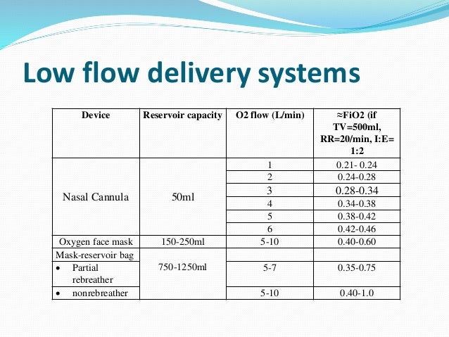 oxygen delivery devices
