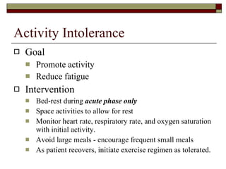 Nusing Management of CHF (English) Symposia | PPT