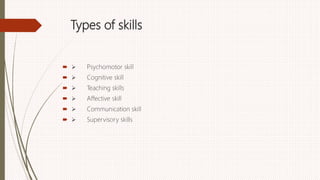 Types of skills
  Psychomotor skill
  Cognitive skill
  Teaching skills
  Affective skill
  Communication skill
  Supervisory skills
 