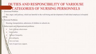 DUTIES AND RESPONCIBILITY OF VARIOUSE
CATEGORIES OF NURSING PERSONNELS
1. Emotional Problem
fear, anger, and jealousy, which are harmful to the well-being and development of individual employee in hospital
setting.
2. Personal Problems
Housing, transportation, admission of children in schools etc.
3. Behavioural and Organisational problems
 Lack of group cohesiveness
 Role conflict
 feeling of inequality,
 role ambiguity,
 role over load,
 lack of supervisory support,
 