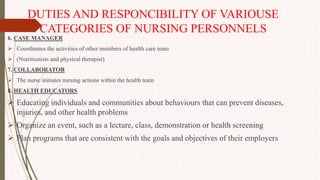 DUTIES AND RESPONCIBILITY OF VARIOUSE
CATEGORIES OF NURSING PERSONNELS
6. CASE MANAGER
 Coordinates the activities of other members of health care team
 (Nutritionists and physical therapist)
7. COLLABORATOR
 The nurse initiates nursing actions within the health team
8. HEALTH EDUCATORS
 Educating individuals and communities about behaviours that can prevent diseases,
injuries, and other health problems
 Organize an event, such as a lecture, class, demonstration or health screening
 Plan programs that are consistent with the goals and objectives of their employers
 