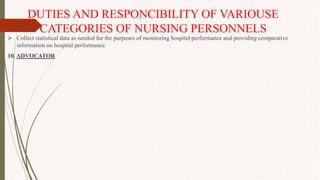 DUTIES AND RESPONCIBILITY OF VARIOUSE
CATEGORIES OF NURSING PERSONNELS
 Collect statistical data as needed for the purposes of monitoring hospital performance and providing comparative
information on hospital performance.
10. ADVOCATOR
 
