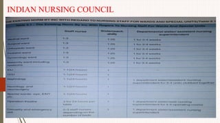 INDIAN NURSING COUNCIL
 