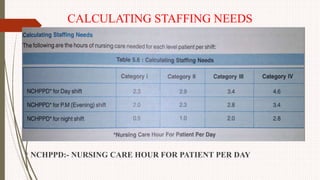 CALCULATING STAFFING NEEDS
* NCHPPD:- NURSING CARE HOUR FOR PATIENT PER DAY
 