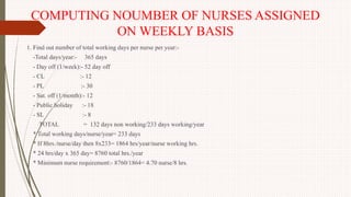 COMPUTING NOUMBER OF NURSES ASSIGNED
ON WEEKLY BASIS
1. Find out number of total working days per nurse per year:-
-Total days/year:- 365 days
- Day off (1/week):- 52 day off
- CL :- 12
- PL :- 30
- Sat. off (1/month):- 12
- Public holiday :- 18
- SL :- 8
TOTAL = 132 days non working/233 days working/year
* Total working days/nurse/year= 233 days
* If 8hrs./nurse/day then 8x233= 1864 hrs/year/nurse working hrs.
* 24 hrs/day x 365 day= 8760 total hrs./year
* Minimum nurse requirement:- 8760/1864= 4.70 nurse/8 hrs.
 