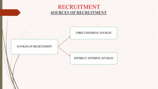 RECRUITMENT
SOURCES OF RECRUITMENT
SOURCES OF RECRUITMENT
INDIRECT/ EXTERNAL SOURCES
DIRECT/INTERNAL SOURCES
 