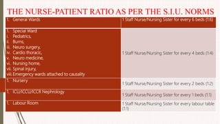 THE NURSE-PATIENT RATIO AS PER THE S.I.U. NORMS
1. General Wards 1 Staff Nurse/Nursing Sister for every 6 beds (1:6)
1. Special Ward
i. Pediatrics,
ii. Burns,
iii. Neuro surgery,
iv. Cardio thoracic,
v. Neuro medicine,
vi. Nursing home,
vii. Spinal injury,
viii.Emergency wards attached to causality
1 Staff Nurse/Nursing Sister for every 4 beds (1:4)
1. Nursery
1 Staff Nurse/Nursing Sister for every 2 beds (1:2)
1. ICU/ICCU/ICCR Nephrology
1 Staff Nurse/Nursing Sister for every 1 beds (1:1)
1. Labour Room 1 Staff Nurse/Nursing Sister for every labour table
(1:1)
 