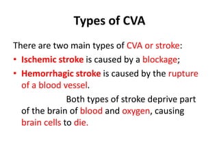 Types of CVA
There are two main types of CVA or stroke:
• Ischemic stroke is caused by a blockage;
• Hemorrhagic stroke is caused by the rupture
of a blood vessel.
Both types of stroke deprive part
of the brain of blood and oxygen, causing
brain cells to die.
 