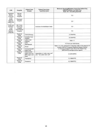 State Nhppd Form Nursing Midwifery South Australian Public Sector Enterprise Agreement ...