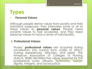 Nursing & Nurse | PDF