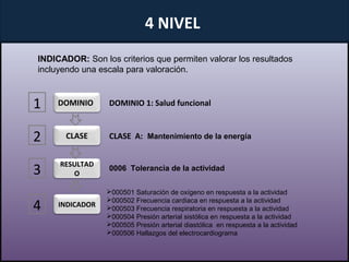 Nursing outcomes classification (noc) | PPT