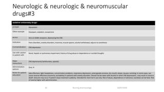 Neurologic & neurologic & neuromuscular
drugs#3
10/07/2020Nursing pharmacology14
•​sedative/ antianxiety drugs
protype Alprazolam
Other example Diazepam, zolpidem, eszopiclone
Action Acts on GABA receptors, depressing the CNS
Indication Panic disorders, anxiety disorders, insomnia, muscle spasms, alcohol withdrawal, adjunct to anesthesia
Contraindication CNS depression
Use with caution
in patient with
Renal, hepatic or pulmonary impairment; history of drug abuse or dependence or suicidal thoughts
Major
interactions
CNS depressants( barbiturates, opioids)
Administration
options
Oral, IV
Notes for patient
education
Side effectives: light headedness, concentration problems, respiratory depression, anterograde amnesia, dry mouth, ataxia, nausea, vomiting. In some cases, can
cause reverse effectives (insomnia, excitability) in patients with anxiety disorders. Should not be taken with alcohol or other CNS depressants ; may result in coma or
death. Seizures may occur if patient stops treatment suddenly. Intended for short-term use only. Risk of abuse, dependence or tolerance; overdose can be fatal. Risk
of toxicity higher with administration.
 