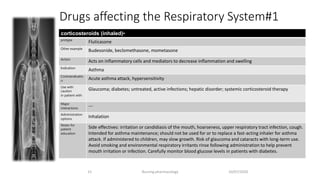 Drugs affecting the Respiratory System#1
10/07/2020Nursing pharmacology15
•​corticosteroids (inhaled)
protype
Fluticasone
Other example
Budesonide, beclomethasone, mometasone
Action
Acts on inflammatory cells and mediators to decrease inflammation and swelling
Indication
Asthma
Contraindicatio
n
Acute asthma attack, hypersensitivity
Use with
caution
in patient with
Glaucoma; diabetes; untreated, active infections; hepatic disorder; systemic corticosteroid therapy
Major
interactions
---
Administration
options
Inhalation
Notes for
patient
education
Side effectives: irritation or candidiasis of the mouth, hoarseness, upper respiratory tract infection, cough.
Intended for asthma maintenance; should not be used for or to replace a fast-acting inhaler for asthma
attack. If administered to children, may slow growth. Risk of glaucoma and cataracts with long-term use.
Avoid smoking and environmental respiratory irritants rinse following administration to help prevent
mouth irritation or infection. Carefully monitor blood glucose levels in patients with diabetes.
 