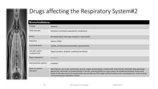 Drugs affecting the Respiratory System#2
10/07/2020Nursing pharmacology16
•Bronchodilators
protype albuterol
Other example Salmeterol, formoterol, epinephrine, levalbuterol
Action Stimulates beta2-adrenergic recepots in lung muscles
Indication Asthma, COPD
Contraindication Cardiac, arrhythmias (uncontrolled), hypersensitivity
Use with caution
in patient with
Hyperthyroidism, diabetes, cardiovascular disease
Major interactions ------------
Administration options Inhalation
Notes for patient
education
Side Effective: dry mouth, tachycardia, tremors, angina, bronchospasm. If paired with corticosteroid, administer beta-adrenergic
agonist first; administer corticosteroid after 5 minutes. Educate patient on using a spacer for inhaled formulations. Drink ample
liquids to alleviate mouth/ throat discomfort. Do not take any OTC cough/ cold formulations with consulting doctor. Avoid smoking
and environmental respiratory irritants.
 
