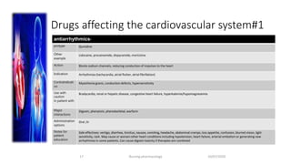 Drugs affecting the cardiovascular system#1
10/07/2020Nursing pharmacology17
•antiarrhythmics
protype Quinidine
Other
example
Lidocaine, procainamide, dispyramide, moricizine
Action Blocks sodium channels, reducing conduction of impulses to the heart
Indication Arrhythmias (tachycardia, atrial flutter, atrial fibrillation)
Contraindicati
on
Myasthenia gravis, conduction defects, hypersensitivity
Use with
caution
in patient with
Bradycardia, renal or hepatic disease, congestive heart failure, hyperkalemia/hypomagnesemia
Major
interactions
Digoxin, phenytoin, phenobarbital, warfarin
Administration
options
Oral ,IV
Notes for
patient
education
Side effectives: vertigo, diarrhea, tinnitus, nausea, vomiting, headache, abdominal cramps, loss appetite, confusion, blurred vision, light
sensitivity, rash. May cause or worsen other heart conditions including hypotension, heart failure, arterial embolism or generating new
arrhythmias in some patients. Can cause digoxin toxicity if therapies are combined
 