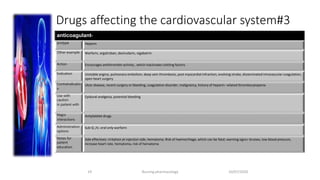 Drugs affecting the cardiovascular system#3
10/07/2020Nursing pharmacology19
•anticoagulant
protype Heparin
Other example Warfarin, argatroban, desirudarin, vigabatrin
Action Encourages antithrombin activity , which inactivates clotting factors
Indication Unstable angina, pulmonary embolism, deep vein thrombosis, post myocardial infraction, evolving stroke, disseminated intravascular coagulation,
open heart surgery
Contraindicatio
n
Ulcer disease, recent surgery or bleeding, coagulation disorder, malignancy, history of heparin- related thrombocytopenia
Use with
caution
in patient with
Epidural analgesia, potential bleeding
Major
interactions
Antiplatelet drugs
Administration
options
Sub-Q ,IV, oral only warfarin
Notes for
patient
education
Side effectives: irritation at injection side, hematoma. Risk of haemorrhage, which can be fatal; warning signs= bruises, low blood pressure,
increase heart rate, hematoma, risk of hematoma
 