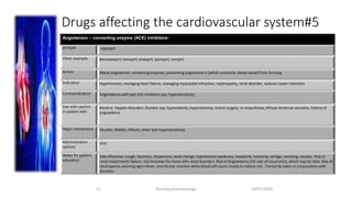 Drugs affecting the cardiovascular system#5
10/07/2020Nursing pharmacology21
•​Angiotensin – converting enzyme (ACE) inhibitors
protype captopril
Other example Benazepepril, lisinopril, enslapril, quinapril, ramipril.
Action Blocks angiotensin- converting enzymes, preventing angiotensin II (which constricts blood vessel) from forming
Indication Hypertension, managing heart failure, managing myocardial infraction, nephropathy, renal disorder, sodium/ water retention
Contraindication Angioedema with past ACE inhibitors use, hypersensitivity
Use with caution
in patient with
Renal or hepatic disorders. Diuretic use, hypovolemia, hyponatremia, recent surgery or anaesthesia, African American ancestry, history of
angioedema
Major interactions Diuretic, NSAIDs, lithium, other anti-hypersensitivity
Administration
options
oral,
Notes for patient
education
Side effectives: cough, dizziness, drowsiness, teste change, hypotension weakness, headache, insomnia, vertigo, vomiting, nausea,. Risk of
renal impairment/ failure; risk increases for those with renal disorders. Risk of Angioedema (1% rate of occurrence; which may be fatal. Risk of
neutropenia; warning signs=fever, sore throat; monitor white blood cell count closely to reduce risk . Cannot be taken in conjunctions with
diuretics
 