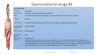 Gastrointestinal drugs #2
10/07/2020Nursing pharmacology26
•anti diarrheal
prototypes​ loperamide
Other example octreotide, bismuth subsalicylate, polycarbophil.
Action stimulates opioid receptors during digestion, slowing motility and rate of transit in intestines.
Indication diarrhea
Contraindication unidentifiable abdominal pain, patients who cannot tolerate constipation, hypersensitivity.
Use with caution
in patient with
hepatic disorders.
Major interactions​ CNS depression.
Administration
options
Oral
Notes for patient
education
Side effectives:
vomiting, dry mouth, abdominal cramping, constipation, nausea, tachycardia, drowsiness, CNS depression. will
enhance sedative effects of CNS depressant (alcohol, sedative, etc,). ensure that patient is hydrated with balanced
electrolytes before use. toxicity can cause respiratory and CNS depression as an opioid, inappropriate/excessive use
may cause dependence. as an opioid, inappropriate/excessive use may cause dependence.
 