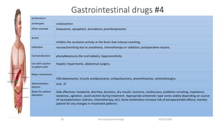Gastrointestinal drugs #4
10/07/2020Nursing pharmacology28
•antiemetics
prototypes​ ondansetron
Other example Dolasetron, aprepitant, dronabinol, prochlorperazine.
Action
inhibits the serotonin activity in the brain that induces vomiting.
Indication nausea/vomiting due to anesthesia, chemotherapy or radiation; postoperative nausea.
Contraindication phenylketonuria (for oral tablets), hypersensitivity
Use with caution
in patient with
hepatic impairments, abdominal surgery.
Major interactions​
CNS depressants, tricycle antidpressants, antiparksonians, phenothiazines, anticholinergics.
Administration
options
oral , IV
Notes for patient
education
Side effectives: headache, diarrhea, dizziness, dry mouth, insomnia, restlessness, problems urinating, impotence,
weakness, agitation. avoid alcohol during treatment. Appropriate antiemetic type varies widely depending on source
of nausea(emotion sickness, chemotherapy, etc). Some antiemetics increase risk of extrapyramidal effects; monitor
patient for any changes in movement patterns .
 