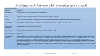 Antiallergy, anti-inflammatory & immunosuppressant drugs#2
10/07/2020Nursing pharmacology30
•Corticosteroids(systemic)
prototypes​ prednisone
Other example Cortisone, hydrocortisone, methylprednisolone,dexamethasone.
Action Suppresses inflammatory response by inhibiting chemical reactions leading to flammation.
Indication Sever, chronic inflammation(e,g, rheumatoid arthritis, inflammatory bowel disease, systemic lupus erythematosus); immunosuppression.
Contraindication Current infections(active, untreated); recent live vaccine administration; intolerance to tartrazine, bisulfate, or alcohol
Use with caution
in patient with
Hyperthyroidism, stress, signs of infection, cirrhosis
Major interactions​ Digoxin, NSAIDs, thiazide and loop diuretics, vaccines, insulin, oral antidiabetic drugs
Administration options oral , IV, IM
Notes for patient
education
Side effectives: (mild): insomnia, low potassium levels, elevated sodium levels, water retention. osteoporosis may occur with long-term use, increasing risk of fractures.
suppressed immune response = prolonged healing times and heightened risk of contracting infection. hyperglycemia may occur with diabetes should use with caution.
muscle weakness may occur with high dose. peptic ulcers may develop; using NSAIDs concurrently increases this risk. children may experience slowed growth.
glaucoma and cataracts may occur; dicuss risk factors with patients. cushingoid symptoms may occur with long-term use( hyperglycemia, redistribution of fat causing
moon face or buffalo hump). avoid live vaccines, adrenal affects and withdrawal symptoms are possible with discontinuation; abrupt discontinuation may cause
depression, anorexia, rebound inflammation, hypotension, hypoglycemia and other adrenal effects, which may lead to death. consider alternate- day therapy if adrenal
insufficiency is a concern.
 