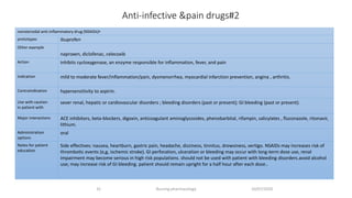 Anti-infective &pain drugs#2
10/07/2020Nursing pharmacology32
•nonsteroidal anti-inflammatory drug (NSAIDs)
prototypes​ ibuprofen
Other example
naproxen, diclofenac, celecoxib
Action inhibits cycloxygenase, an enzyme responsible for inflammation, fever, and pain
Indication mild to moderate fever/inflammation/pain, dysmenorrhea, myocardial infarction prevention, angina , arthritis.
Contraindication hypersensitivity to aspirin.
Use with caution
in patient with
sever renal, hepatic or cardiovascular disorders ; bleeding disorders (past or present); GI bleeding (past or present).
Major interactions​ ACE inhibitors, beta-blockers, digoxin, anticoagulant aminoglycosides, phenobarbital, rifampin, salicylates , fluconazole, ritonavir,
lithium.
Administration
options
oral
Notes for patient
education
Side effectives: nausea, heartburn, gastric pain, headache, dizziness, tinnitus, drowsiness, vertigo. NSAIDs may increases risk of
thrombotic events (e,g, ischemic stroke). GI perforation, ulceration or bleeding may occur with long-term dose use, renal
impairment may become serious in high risk populations. should not be used with patient with bleeding disorders.avoid alcohol
use; may increase risk of GI bleeding. patient should remain upright for a half hour after each dose..
 
